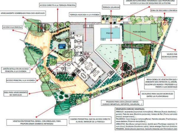 Plano de diseño de un jardín